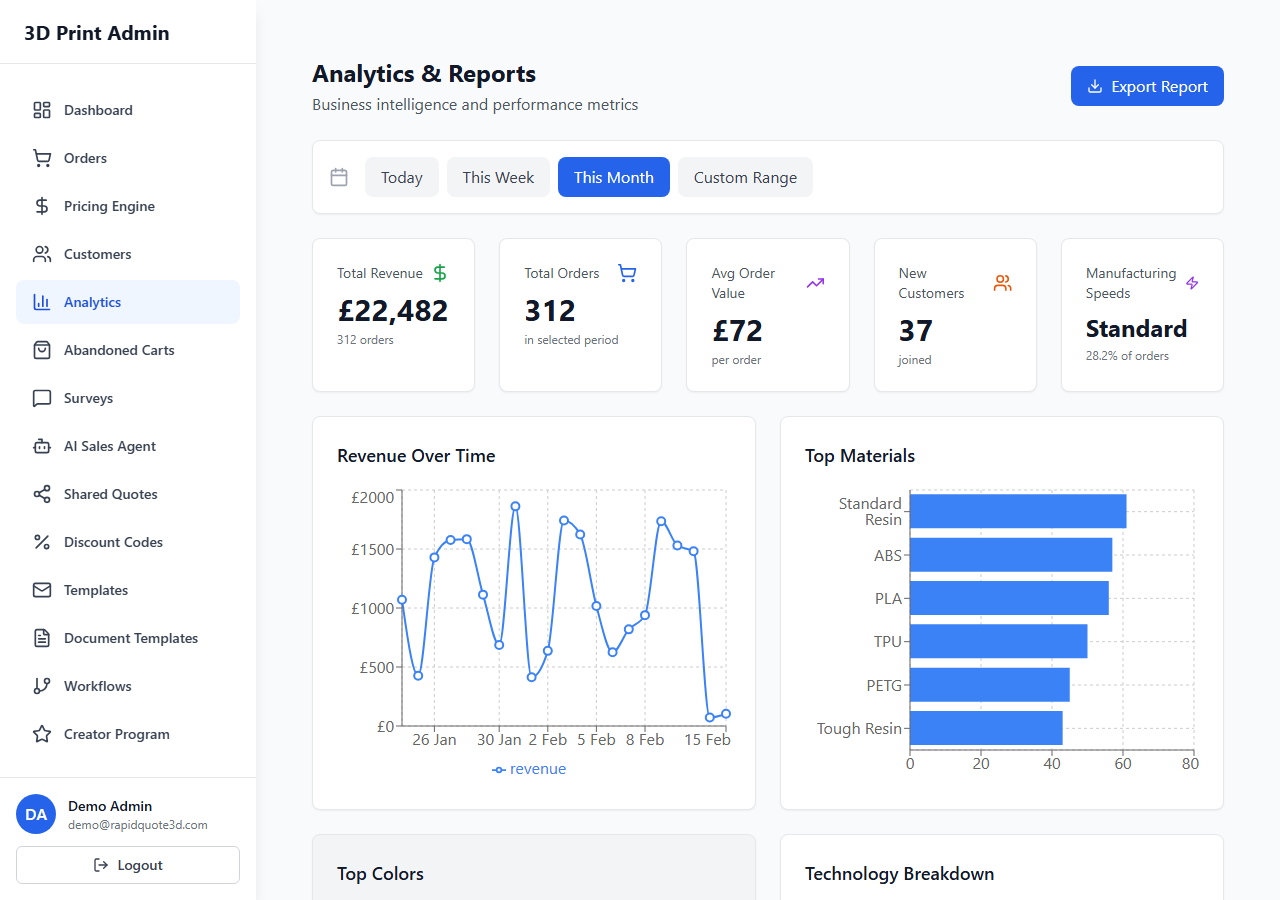 RapidQuote3D Analytics page showing revenue charts, order trends, and key performance metrics