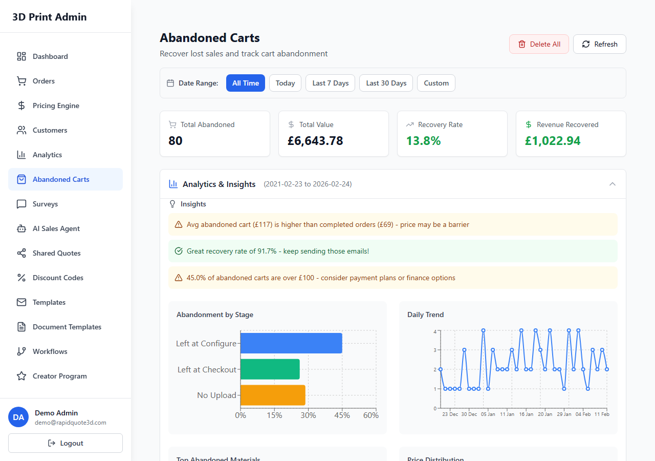 RapidQuote3D Abandoned Carts page showing cart recovery metrics and abandoned cart list with recovery status